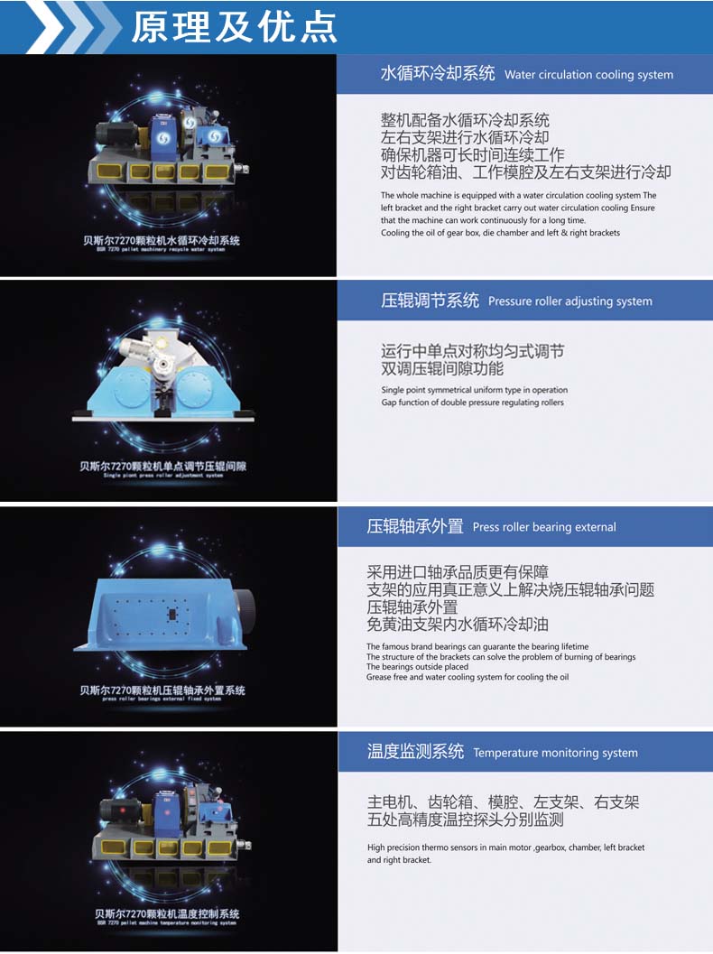 BSR-7係列高效香蕉性爱网
