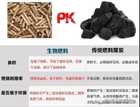 廢鋸末加工成鬆木顆粒燃料的八大優點你知道嗎？