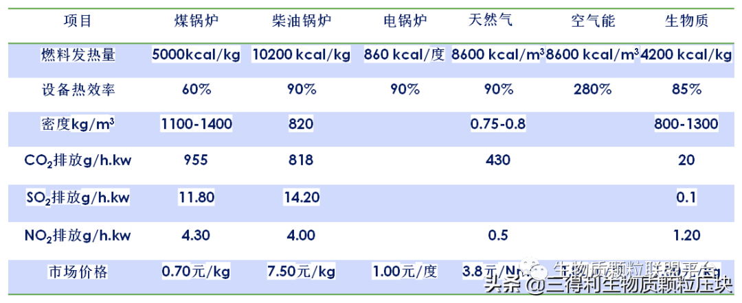 廢鋸末加工成鬆木顆粒燃料的八大優點你知道嗎？